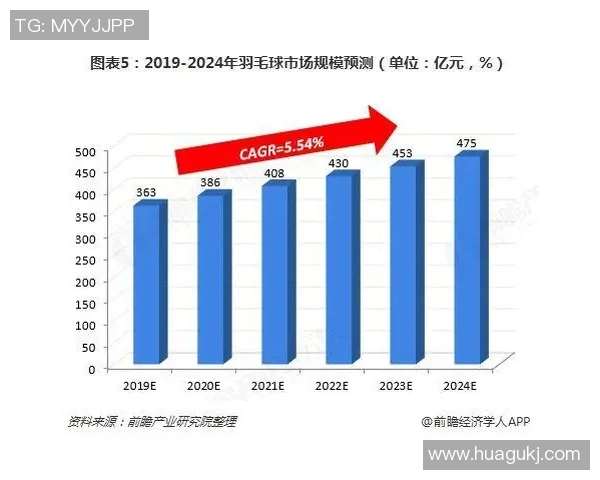 重庆羽毛球队速度表现数据分析及其对比赛成绩的影响探讨
